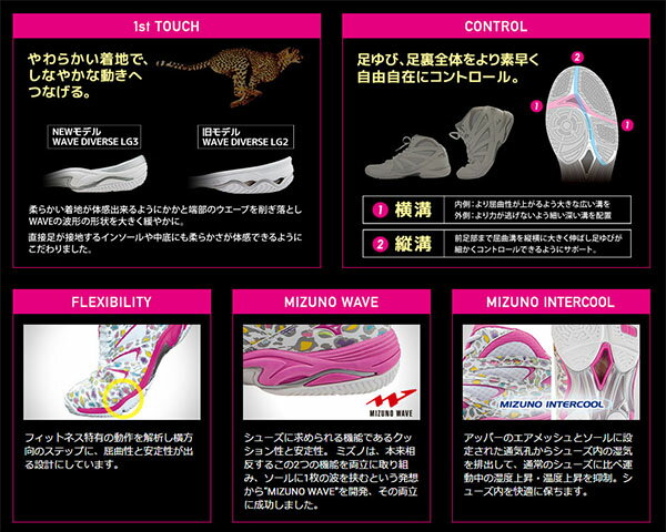 送料無料 フィットネスシューズ ミズノ MIZUNO メンズ レディース ウエーブダイバースLG3 エアロビクス ダンス エクササイズ ジム フィットネス シューズ 靴