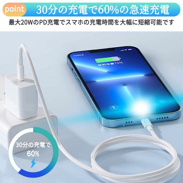 【24H限定全日8%割引券】PD急速充電器＆ケーブルセット USBC iPhone用 3点セット iPhone15 充電アダプター 2.4A ACアダプタ Type-C iPhone系 1m 1.5m シリコンケーブル ACプラグ PD20W 世界共通 アダプター データ転送 クイック android ipad ipod iphone コンセ