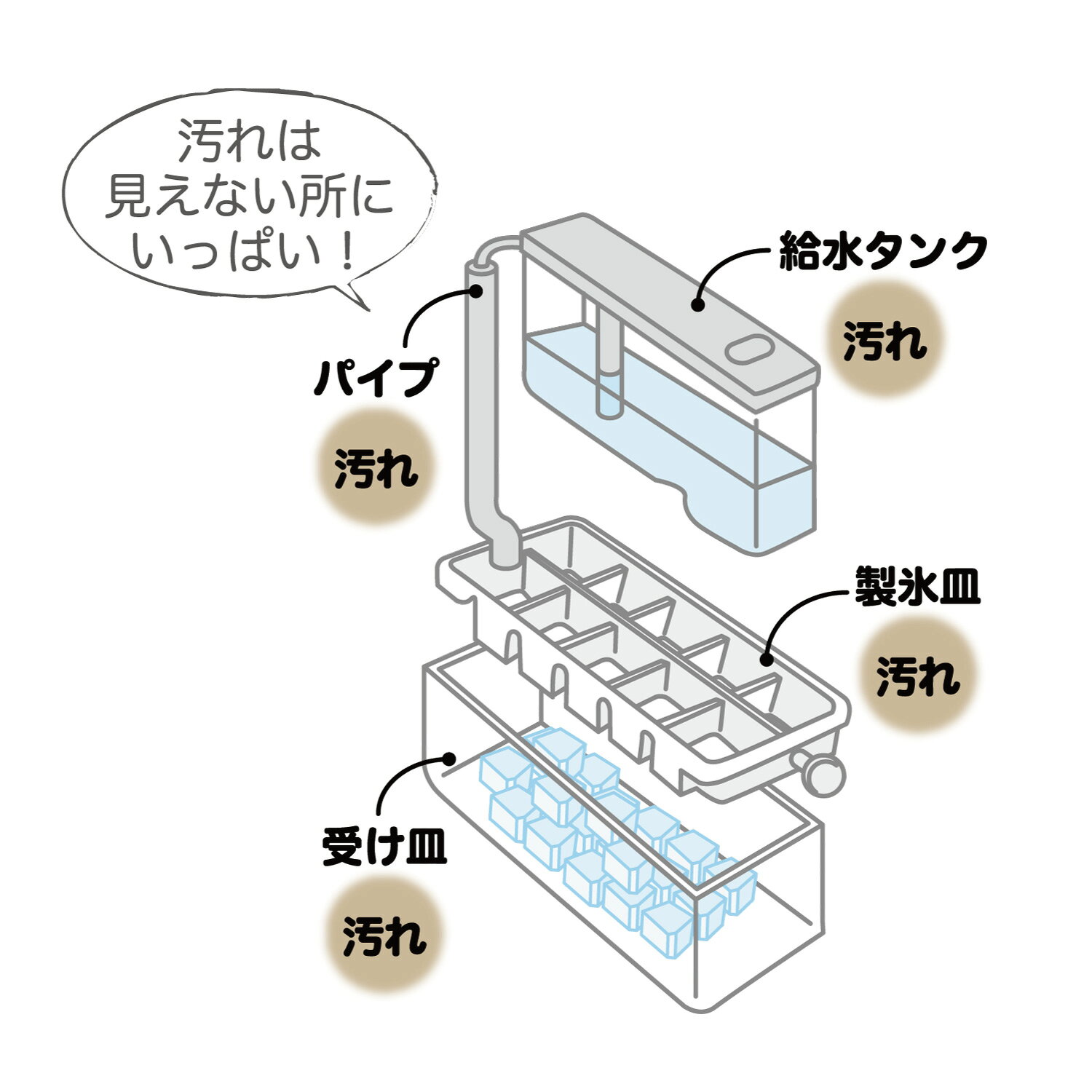 自動製氷機洗浄【2箱セット】氷キレイ 家庭用製氷機 洗浄 除菌 簡単 吸水タンクに...