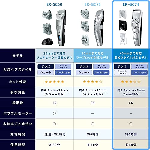 eli-mino ゆらぎ薬局のパナソニック ヘアカッター バリカン ショートヘア対応 充電・交流式 シルバー調 ER-GC74-S｜アングル2