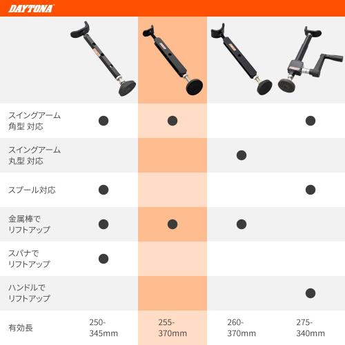 eli-mino ゆらぎ薬局のデイトナ(Daytona) バイク用 メンテナンススタンド リア用 有効長255~370mm イージーリフトアップスタンド 97411｜アングル2