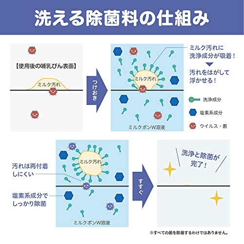 ピジョン Pigeon 洗える除菌料 ミルクポンW 40包入