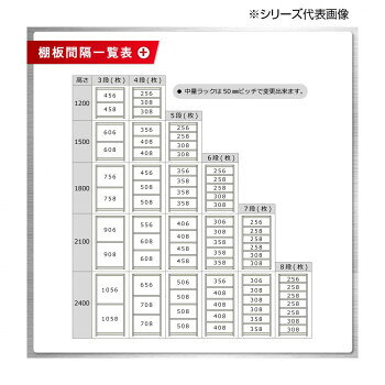 中量ラック 耐荷重500kgタイプ 連結 間口1200×奥行750×高さ1800mm 4段 ニューアイボリー [3]