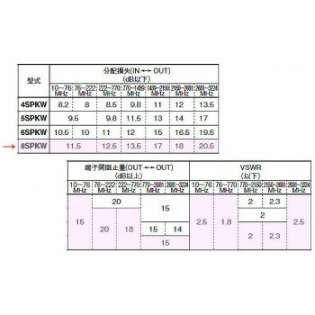 �ޥ��ץ��Ź���BS��CS��4K8K�����б���ü�Ҳ�ư��8ʬ�۴8SPKW