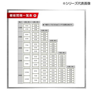 中量ラック 耐荷重300kgタイプ 単体 間口900×奥行600×高さ1800mm 4段 ニューアイボリー [3]