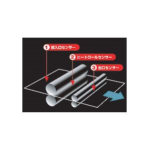 JOL パック式ラミネーター A3サイズ 4本ローラー JOL-330AR 1台