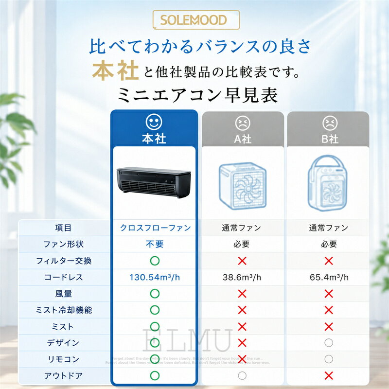 ミニエアコン 冷風機 冷風扇 スポットクーラー 卓上クーラー ポータブルクーラー ...
