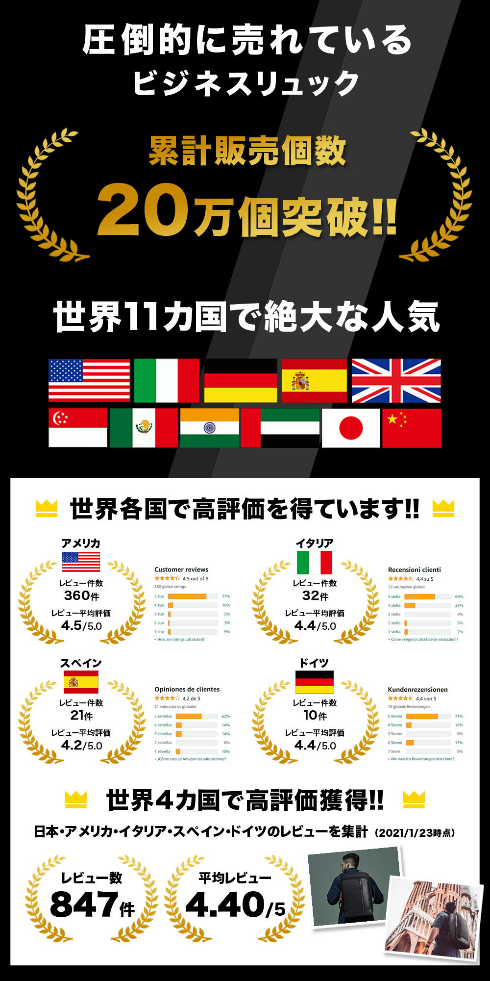 【☆4.6圧倒的高レビュー】あす楽 ビジネス リュック メンズ 3WAY 防水 通勤 通学 リュックサック スーツ PC バッグ 大容量 パソコン 15.6インチ 黒 ブラック A4 USB 20L 男子 父の日 型 充電 ポート 人気 鞄 出張 大人 おしゃれ 男性 男 ビジネスバッグ ビジネスリュック