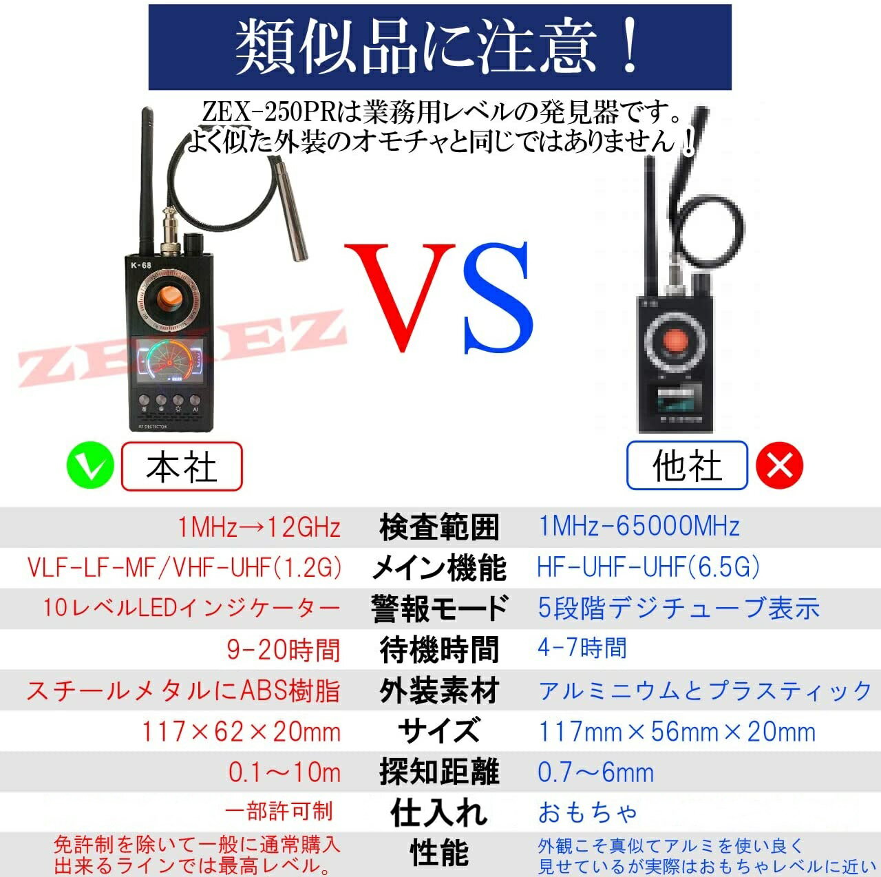 【最新型】【盗聴器発見機 盗聴器 発見機 高感度防犯グッズ 探知機 12000Mhz対応 隠しカメラ 高感度 広範囲 周波数検知 プライバシー保護】