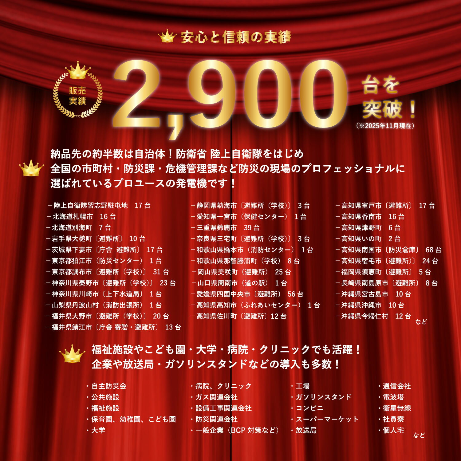 【ジャパンレジリエンスアワード「最優秀賞」受賞！】ELSONA GD1600SR LPガス・ガソリン両用 発電機 インバーター ガス発電機 家庭用 インバータ発電機 プロパンガス 災害用 ポータブル発電機 AC/USB出力 非常電源 地震 停電 キャンプ 防災推奨 非常用電源 ポータブル電源 3