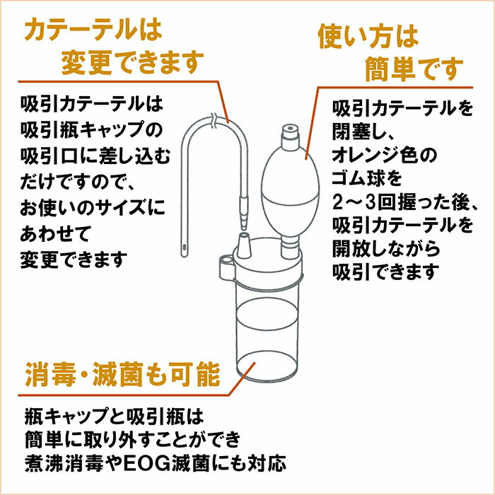 SALE／94%OFF】 当日出荷 手動式吸引器 ブルークロス社製 HA-210 携帯用 管理 痰吸引