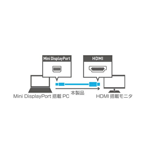 MCO FullHD対応 miniDisplayPort-HDMIケーブル ホワイト 2m DPC-2KHD20/WH 3