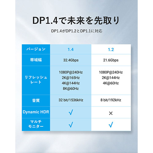 VENTION DP Male to Male HDケーブル コットン編み 8K対応 アルミニウム合金 1m ブ...