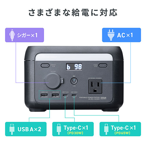 サンワサプライ ポータブル電源 102.4Wh AC200W BTL-RDC45