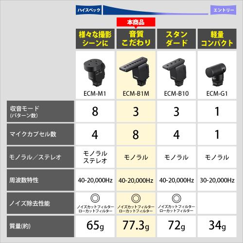 ソニー ショットガンマイクロフォン ECM-B1M 《納期約1－2週間》