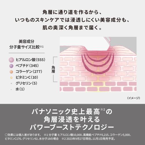 パナソニック イオン美顔器 イオンブースト マルチEX EH-SS85-W ホワイト Panasonic メーカー公認店 メーカー保証対応 初期不良対応 新生活 プレゼント ギフト 時短 簡単 クリスマス 誕生日 バースデー パーティー 景品