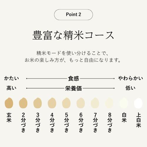 山本電気 家庭用精米機 ライスクリーナー i-rice YE-RC25-WH ホワイト 日本製 備蓄米 みがき米機能 白米 玄米 無洗米 古米 操作簡単 お手入れ簡単 コンパクト プレゼント ギフト 商品画像3