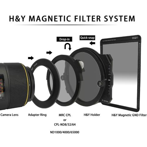 H&Y Kシリーズ ND 1000 100mm幅 角型