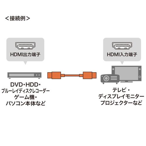 サンワサプライ KM-HD20-PS15 プレミアムHDMIケーブル（スリムタイプ）