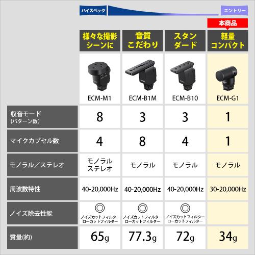 ���ˡ� ECM-G1 ����åȥ���ޥ������ۥ� ��Ǽ��̤���