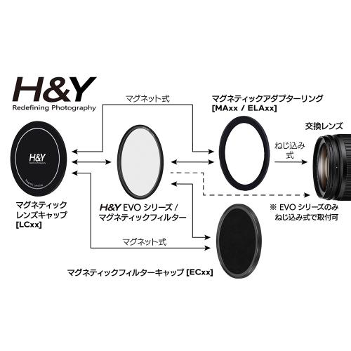 H&Y EVO ELA49 �ޥ��ͥåȼ������ץ������ 49mm