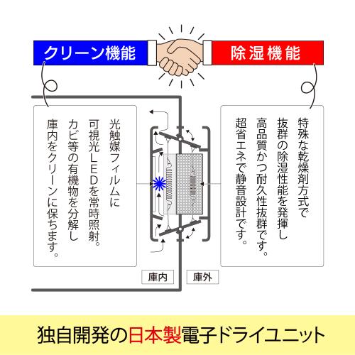 カメラのキタムラの【直送】 東洋リビング ED-120CATP4(B) 全自動防湿保管庫 オートクリーンドライ [メーカー直送] [同送不可]｜アングル3