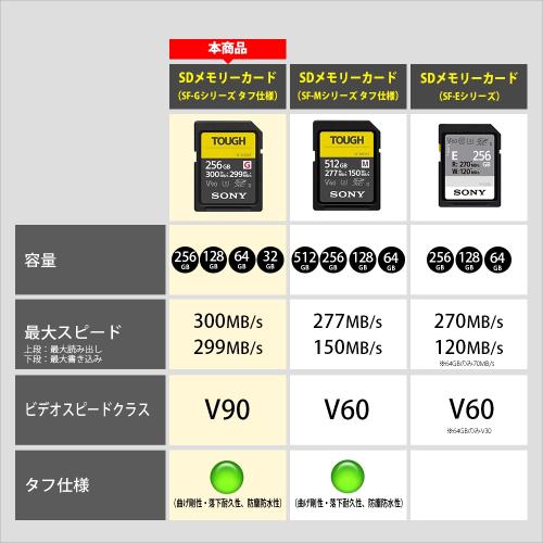 ソニー TOUGH SF-G256T SDXC...の紹介画像3