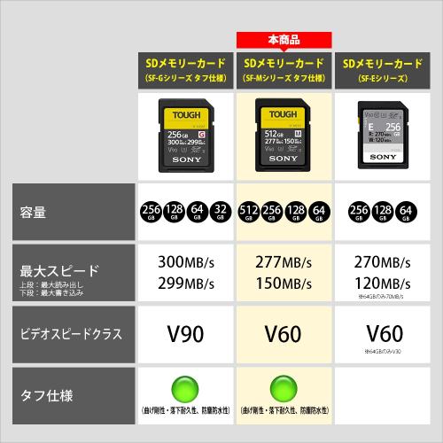 ソニー TOUGH SF-M512T T1 S...の紹介画像3