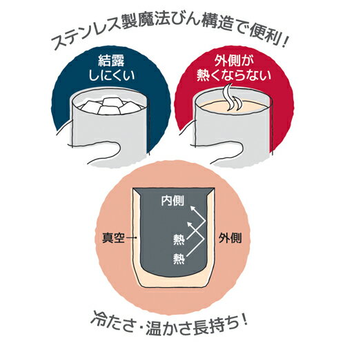 サーモス 真空断熱カップ JDH-280C-P...の紹介画像2