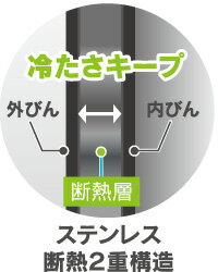 【送料無料】【あす楽】voda ステンレス スポーツジャグ 2000/2L/2リットル/直飲み/保冷専用/水筒/直飲/ダイレクトボトル/スポーツボトル/魔法瓶/送料込み/遠足/運動会/ボトル/ステンレスボトル/キッズ