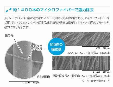 ルシェロ フロッサーハンドル付きフロスハンドル1本　交換フロスヘッド7個付き GC【メール便6個まで】サイズS サイズM　カラー　ピンク　グリーンからお選びください。