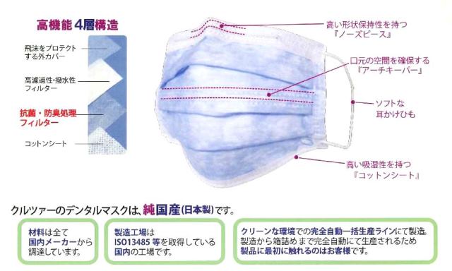 【本州のみ送料無料】クルツァージャパン　デンタルマスク コットン　50枚入り北海道・四国・九州行きは追加送料220円かかります。