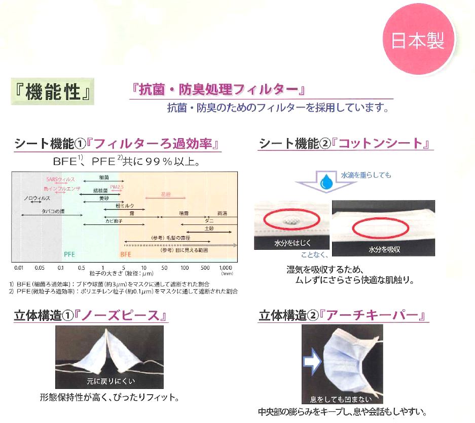 【本州のみ送料無料】クルツァージャパン　デンタルマスク コットン　50枚入り北海道・四国・九州行きは追加送料220円かかります。