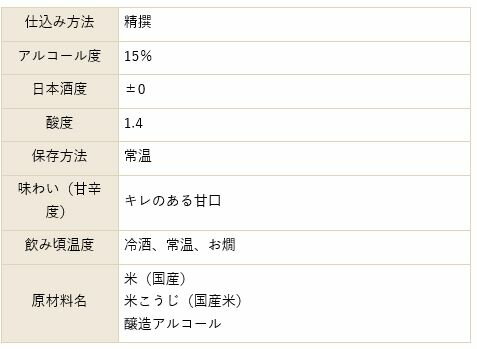 渓流 蔵囲い 紙パック 1800ml遠藤酒造1.8L