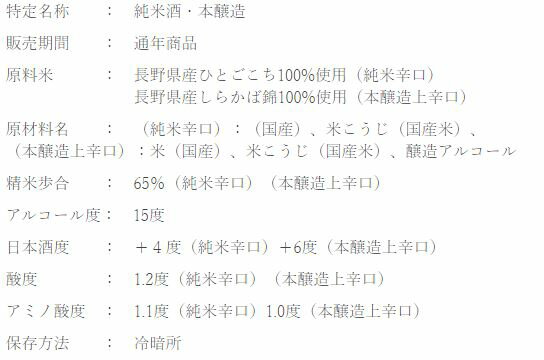 神渡 純米辛口・本醸造上辛口 720ml×2本...の紹介画像2