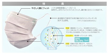 【歯科などの医療用】ヘパール3マスク50枚入HEPA-R3BSAインフルエンザ対策にも!ホワイト・ピンク・ブルー・イエロー・グリーンサイズS:145x90mmMS:155x90mmM:175x90mmへパールマスク1梱包は12個まで