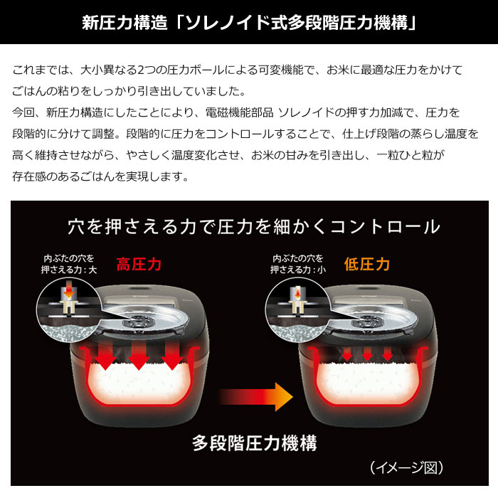【返品OK!条件付】タイガー 炊飯器 5.5合炊き 圧力IHジャー炊飯器 炊きたて JRI-B100-W ホワイト 内なべ洗米OK 省エネ 早炊き 玄米 雑穀米 新生活 一人暮らし【KK9N0D18P】