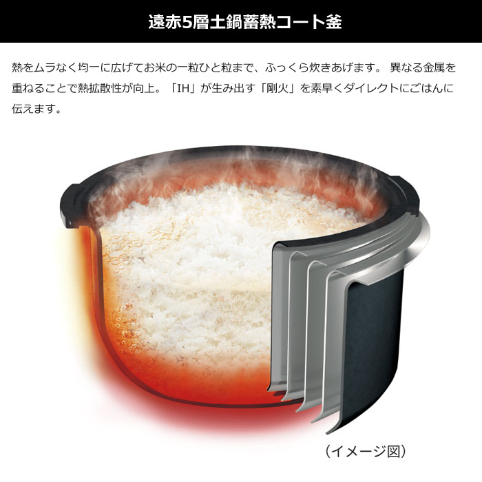 【返品OK!条件付】タイガー 炊飯器 5.5合炊き 圧力IHジャー炊飯器 炊きたて JRI-B100-W ホワイト 内なべ洗米OK 省エネ 早炊き 玄米 雑穀米 新生活 一人暮らし【KK9N0D18P】