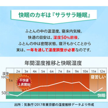 防水 敷きパッド クイーン ミリオンドライEX 洗える 洗濯機可 吸水 吸湿 速乾 除湿 快適 簡単 ゴム パッド カバー シーツ ベッド マットレス フラット 敷き布団 敷き 敷 布団 おねしょ 介護 ベビー キッズ 子供 高齢者 ペット 新生活 【あす楽対応】 エムール