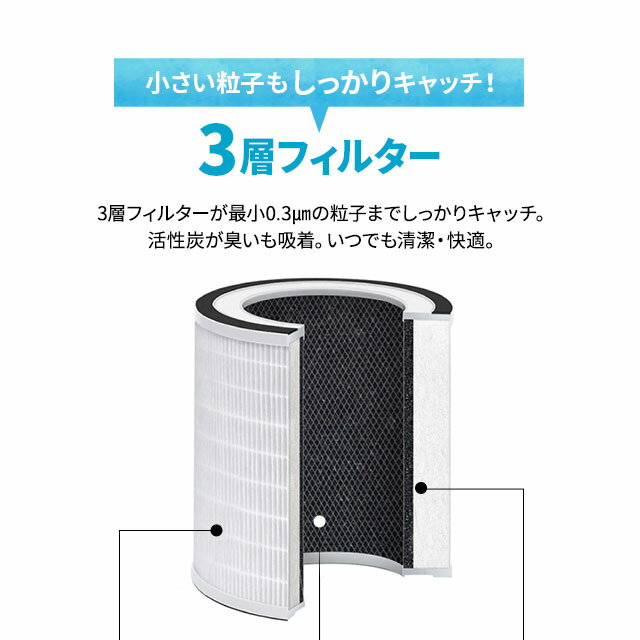 空気清浄機 交換用 フィルター ウイルス対策 3層 活性炭 HEPAフィルター へパフィルター プレフィルター 交換 専用 ウイルス 花粉 PM2.5 ホコリ ハウスダスト ペット タバコ 消臭 空気清浄 リビング 寝室 オフィス 学校 塾 店舗 病院 宿泊施設 送料無料 東京家具