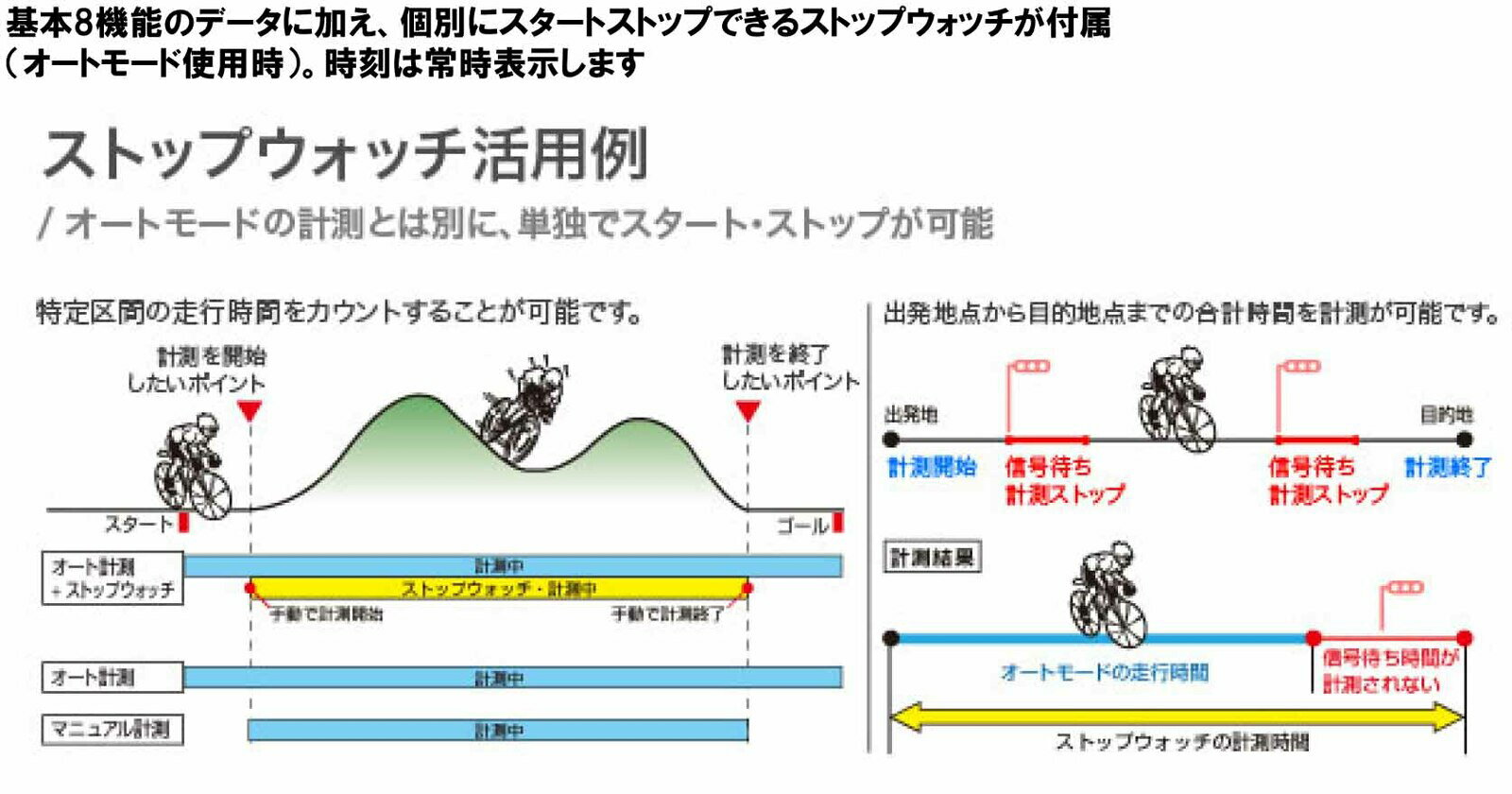 キャットアイ CAT EYE サイクルコンピュータ MICRO WIRELESS マイクロワイヤレス ...