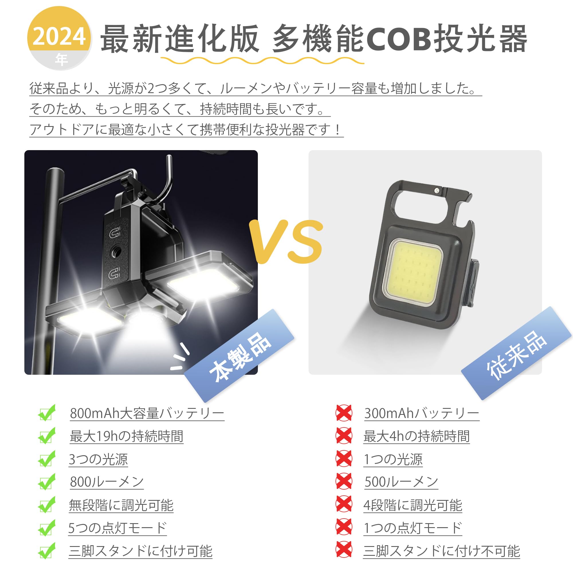 LED 投光器 COB 作業灯 ミニ懐中電灯 USB充電式 キーホルダー式 超ミニ 45g 小型 軽量 800ルーメン 高輝度 4種点灯モード IPX4防水 強力磁石付き 緊急照明用 アウトドア用 釣り キャンプ 登山 ランニング 防災 (1)