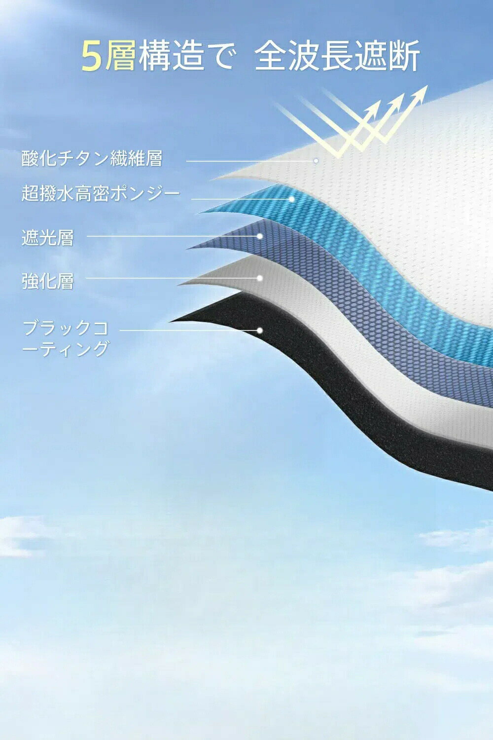 日傘 uvカット 100%遮光 遮熱 折り畳み日傘 UPF50+ 紫外線遮蔽 ワンタッチ自動開閉 折りたたみ傘 晴雨兼用 耐風撥水 多層生地設計 梅雨対策 熱中症対策 携帯便利 コンパクト メンズ レディース 折りたたみ日傘 日焼けプレゼントに チ付き