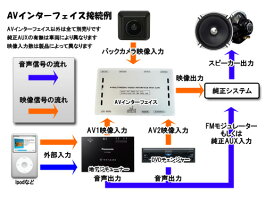 【M's】メルセデスベンツW204W221W216W212C197AVインターフェイス新品