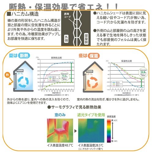 フルネス ハニカムプリーツ シェード 彩 -SAI- 180×180cm ダークブラウン