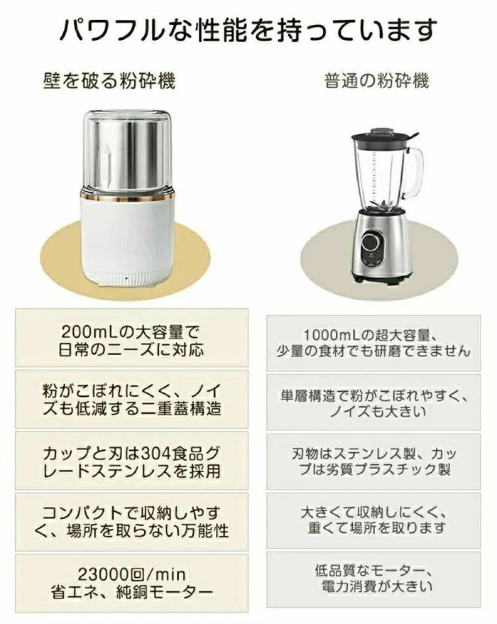 粉末ミル グラインダ 0.2L 米粉 粉砕 簡単操作 誤作動防止 ステンレス製 製粉機 家...