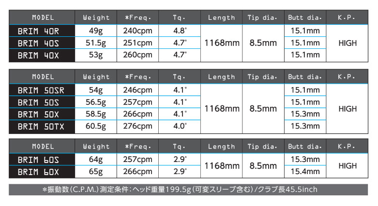 ピン/PING G400/G/G30 スリーブ装着シャフト DesignTuning デザインチューニング B...