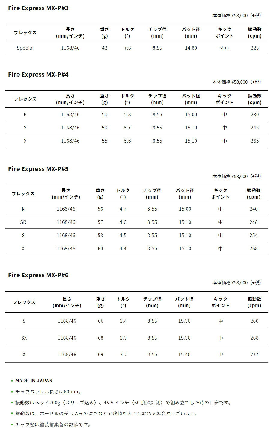 キャロウェイ/Callaway QUANTUM/ELYTE/PARADYM スリーブ装着シャフト COMPOSITE TE...