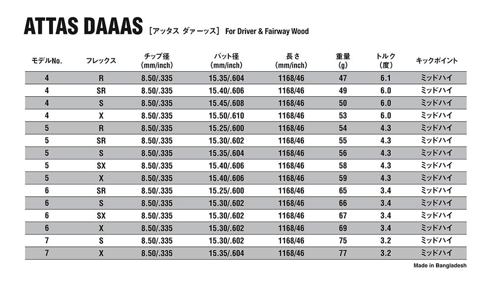 【タイトリスト TSi/TS/917/915 スリーブ装着シャフト】UST Mamiya ATTAS DAAAS アッタス ダァーッス