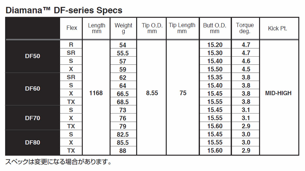 【テーラーメイド ステルス/SIM/M スリーブ装着シャフト】三菱ケミカル ディアマナ Diamana DF Series